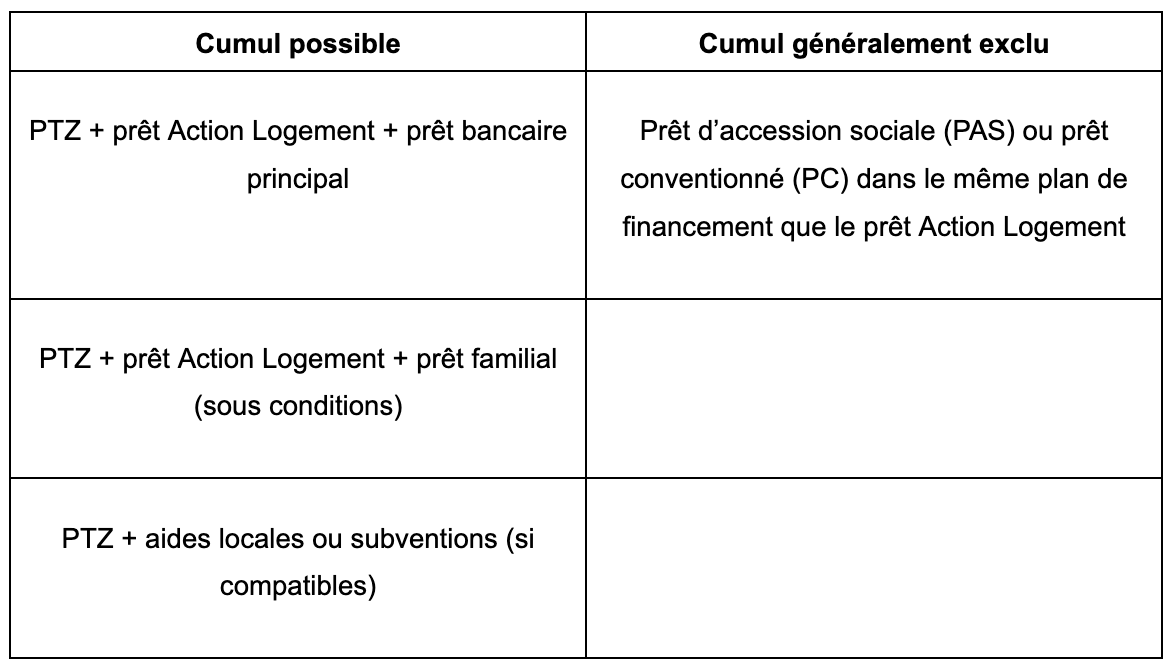 tableau comparatif des cumuls possibles