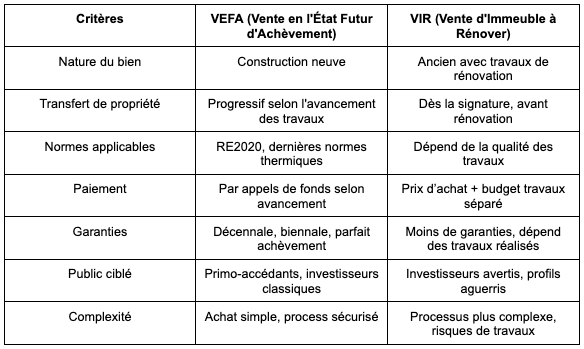 difference vir et vefa